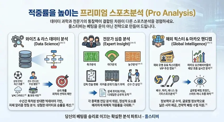 올스티비 스포츠분석 픽공유 올스티비 스포츠분석
