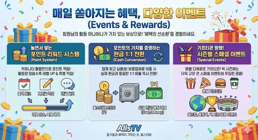 365일 풍성하게 진행하는 올스티비 이벤트 올스티비 이벤트